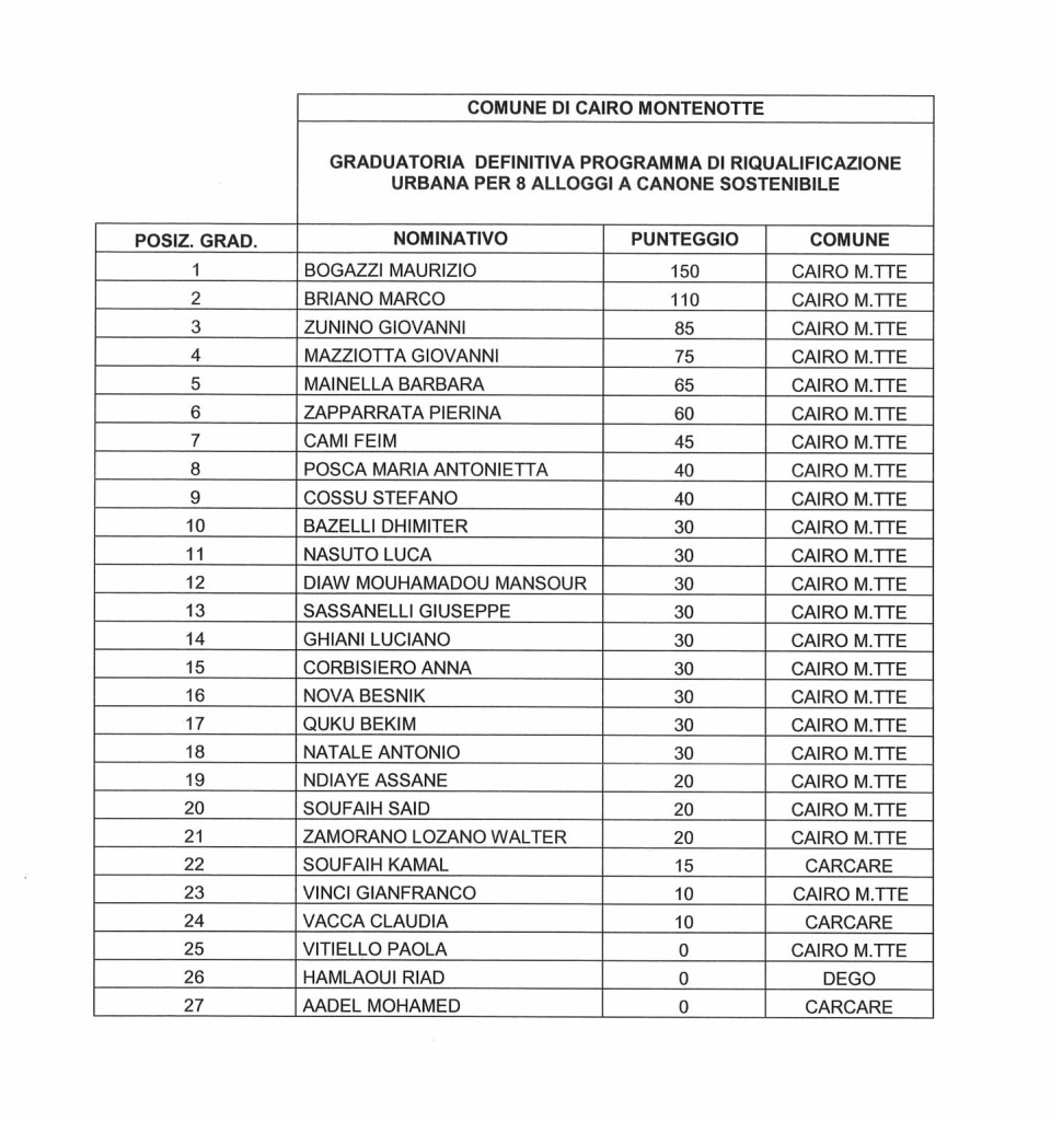 Graduatoria_def_2015